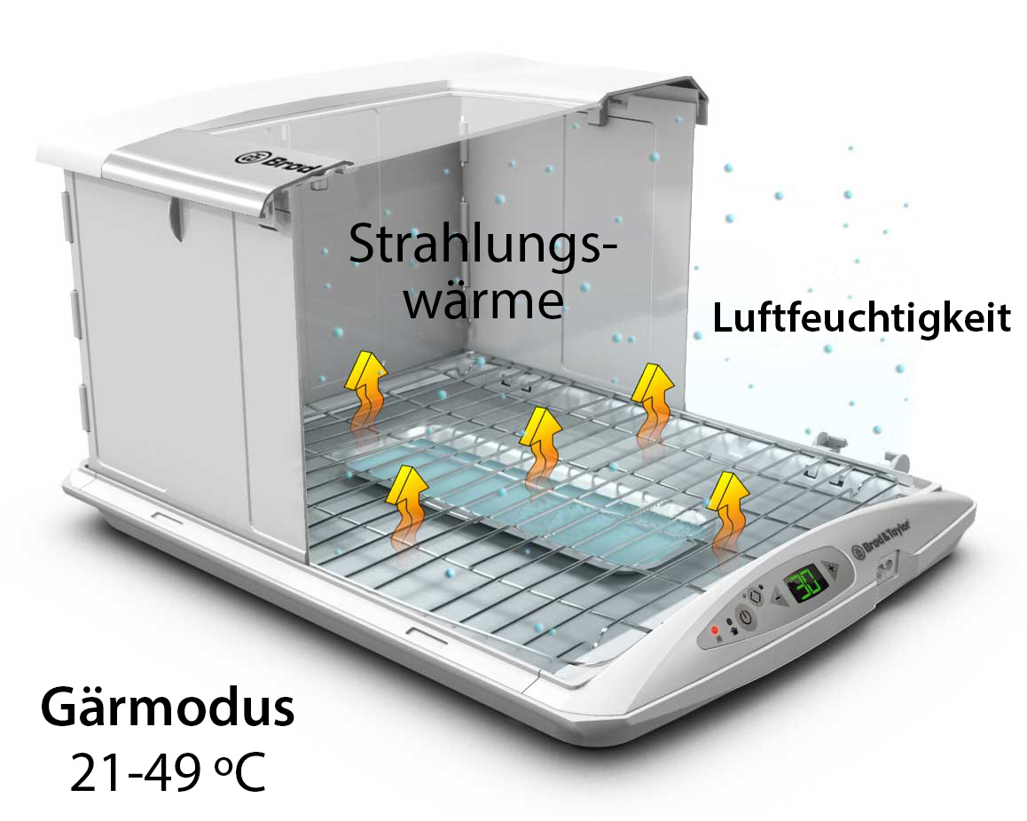 Brod & Taylor Gärautomat faltbar FP-205 – Bild 8